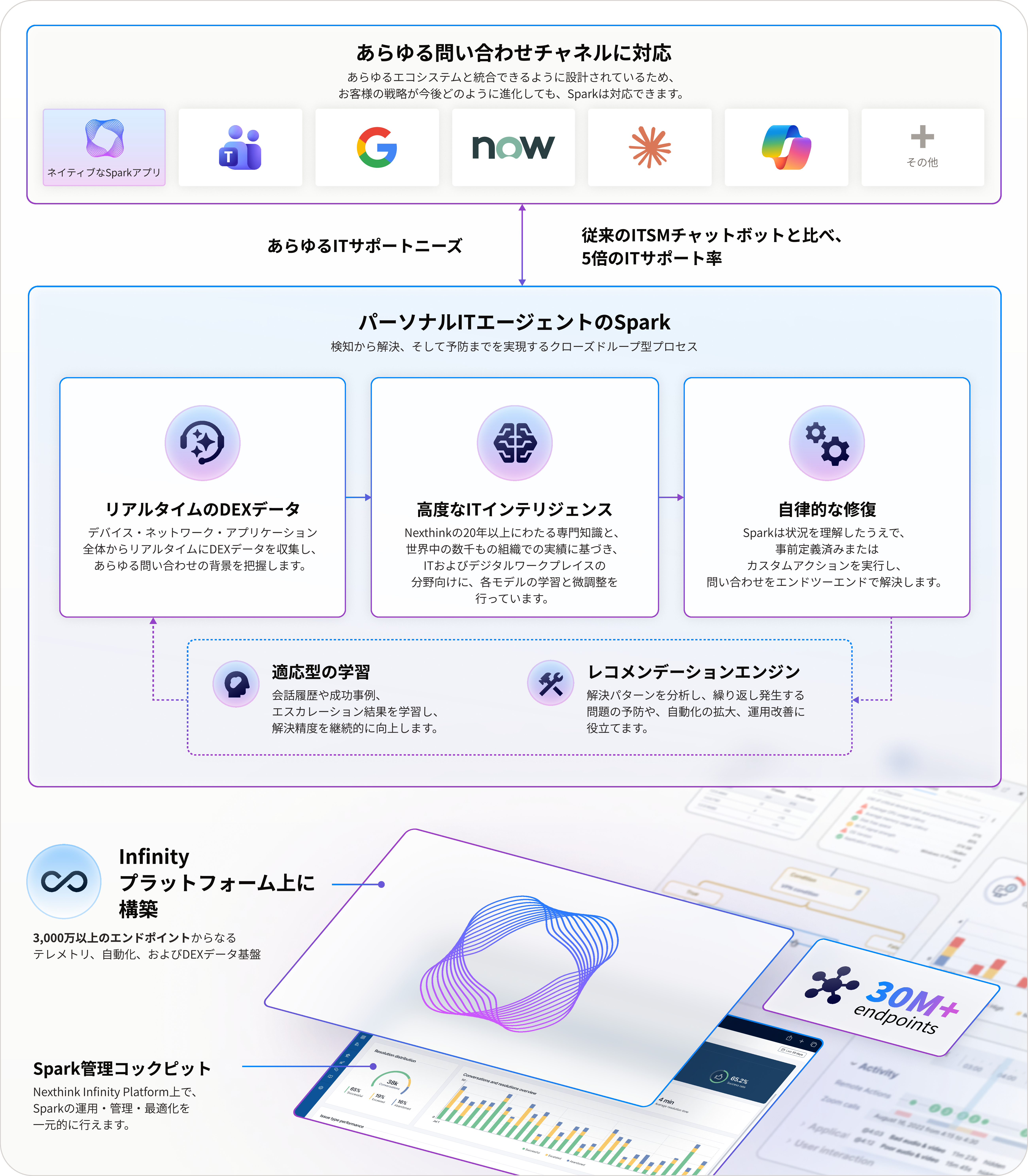    data