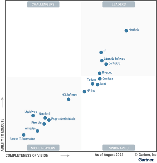 Figure-1_-Y24Q3-Magic-Quadrant-for-DEX-Toolstarget.png